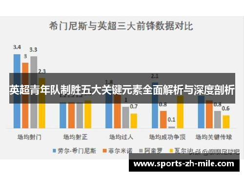 英超青年队制胜五大关键元素全面解析与深度剖析