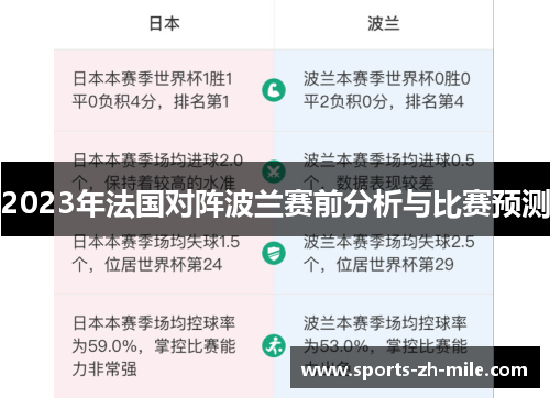 2023年法国对阵波兰赛前分析与比赛预测
