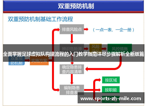 全面掌握足球虚拟队构建流程的入门教学指南详尽步骤解析全新版篇