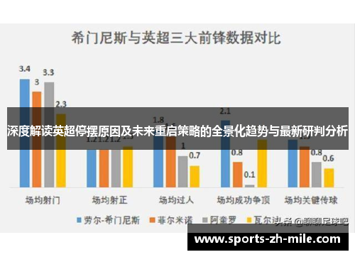 深度解读英超停摆原因及未来重启策略的全景化趋势与最新研判分析