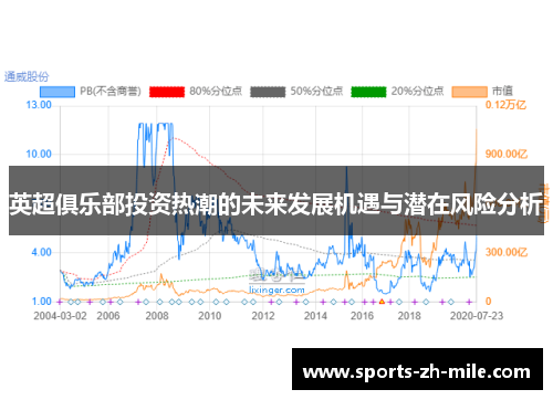 英超俱乐部投资热潮的未来发展机遇与潜在风险分析