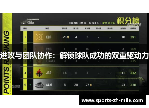 进攻与团队协作：解锁球队成功的双重驱动力