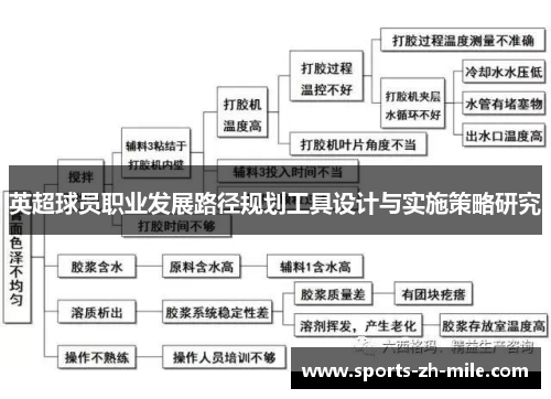 英超球员职业发展路径规划工具设计与实施策略研究