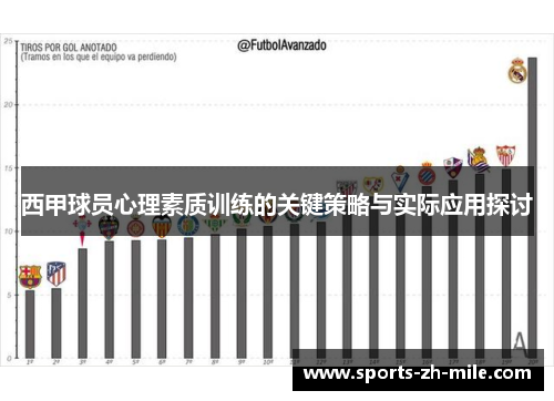 西甲球员心理素质训练的关键策略与实际应用探讨