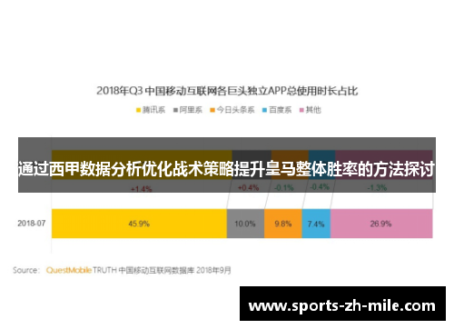 通过西甲数据分析优化战术策略提升皇马整体胜率的方法探讨